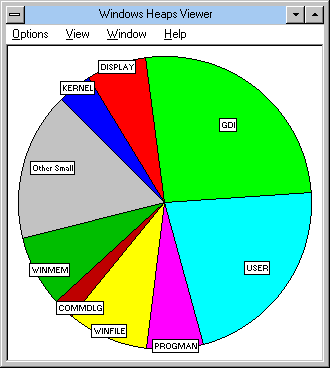 文件:Windows Chicago-3.10.07200022-Windows Heaps Viewer.png